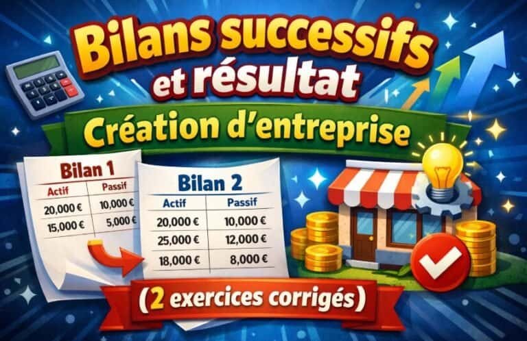 Illustration de bilans successifs et résultats pour création d'entreprise, exercices corrigés.