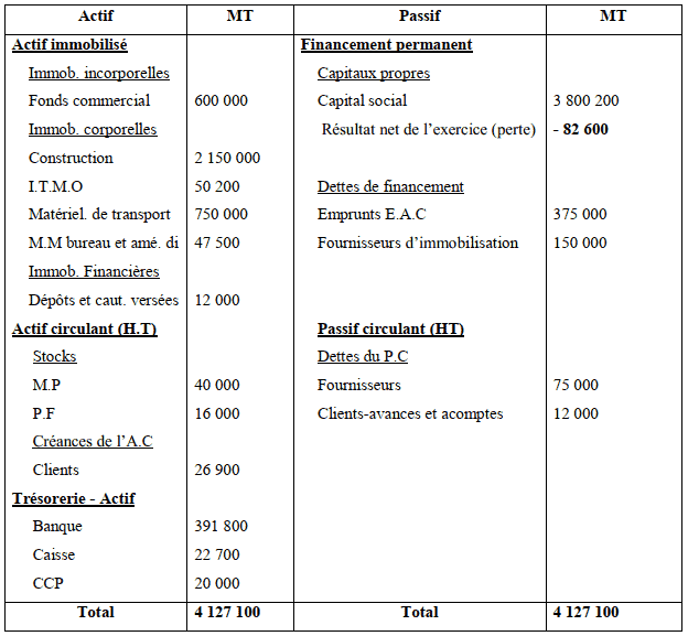 le bilan final