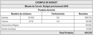 budget prévisionnel