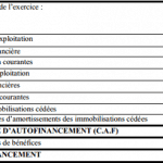 calcul caf méthode additive
