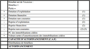 calcul caf méthode additive