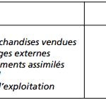 calcul ebe excédent brut d’exploitation