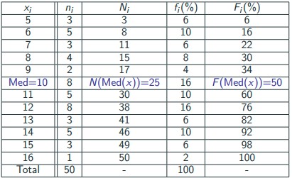 calcul de la médiane