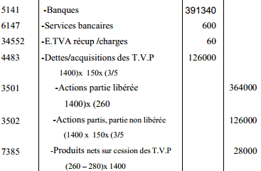 Acquisition et cession des titres