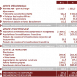 cash flow tft