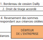 cession de créances