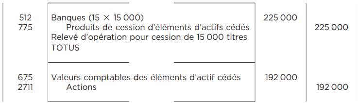 Cession comptabilisée en tant que titre de participation