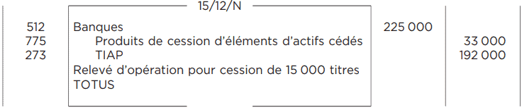 Cession comptabilisée en tant que TIAP