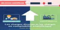Illustration des charges directes et indirectes en comptabilité analytique pour formation.