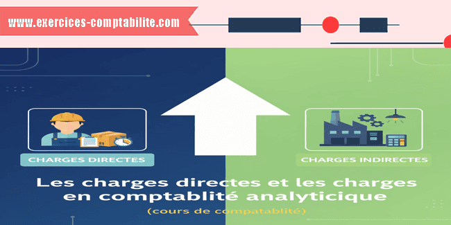 Les charges directes et les charges indirectes en comptabilité analytique
