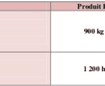 charges-directes-mensuel