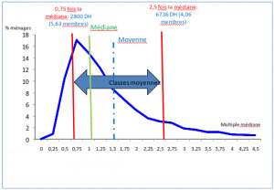 classe-moyenne-maroc