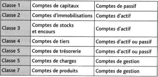 classification comptes