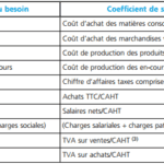 Coefficient de structure