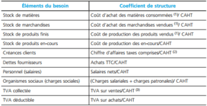 Coefficient de structure