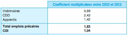 Coefficient multiplicateur 