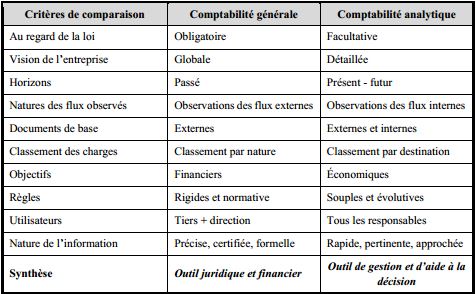 comparaison entre comptabilité analytique et comptabilité générale