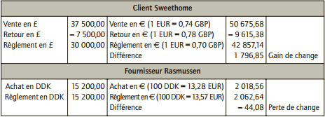 livraisons intracommunautaires, importations