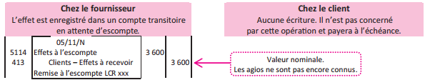 comptabilisation intérêts escompte