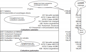 comptabilité de la paie
