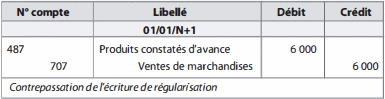 comptabilisation des produits constatés d'avance