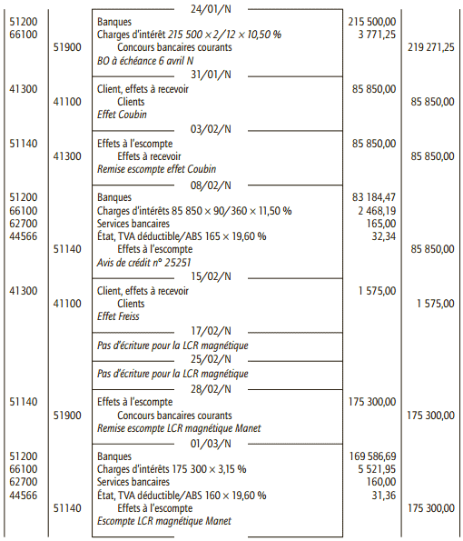 Comptabilisation de recouvrement des créances clients