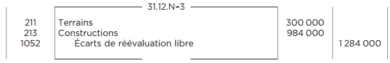 comptabilisation valeur actuelle