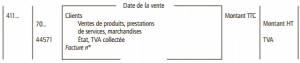 comptabilisation-ventes