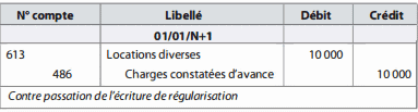 comptabiliser charges constatés d'avances