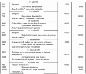 comptabilité des associations
