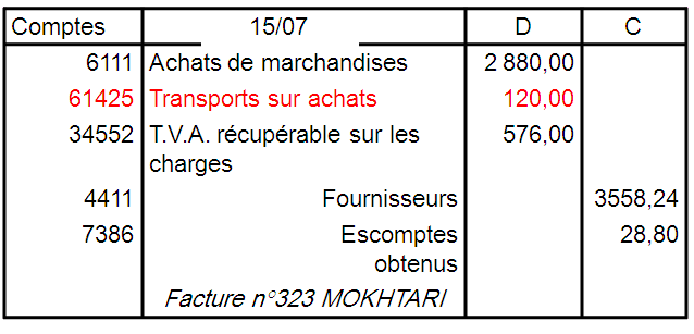 Traitement comptable des Transports