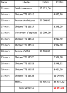 compte banque de l'entreprise