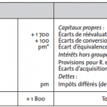 comptes consolidés