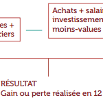 le compte de résultat