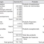 compte de résultat