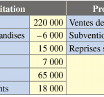 compte résultat