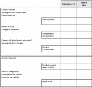 compte de résultat prévisionnel