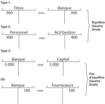 compte schématique