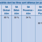 consolidation des comptes en comptabilité