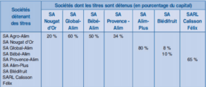 consolidation des comptes en comptabilité