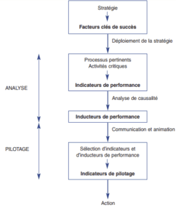 Le contrôle de gestion par les activités