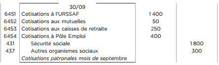 enregistrement comptable cotisation patronale