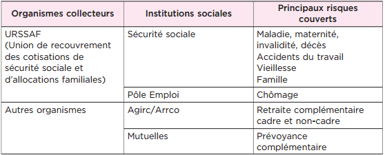 cotisation sociale