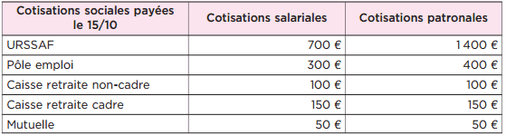 cotisation