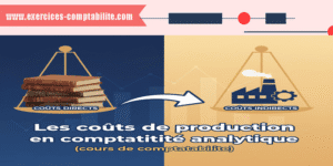 Balise alt : Analyse des coûts de production en comptabilité analytique, différence entre coûts directs et indirects.