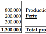 comptabilite analytique