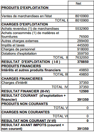 cpc-regularisation