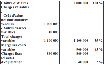 exercice compte-resultat