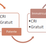 creer-entreprise-au-maroc