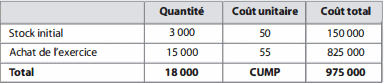 exercice sur la variation des stocks
